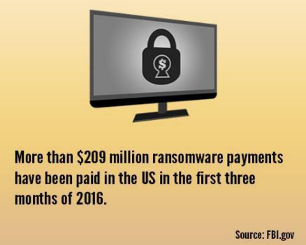 SMEs & Small Businesses – Could Your Backups Survive A Ransomware Attack?