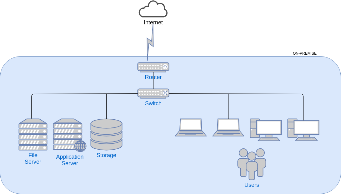 Small Business Managed Cloud 01