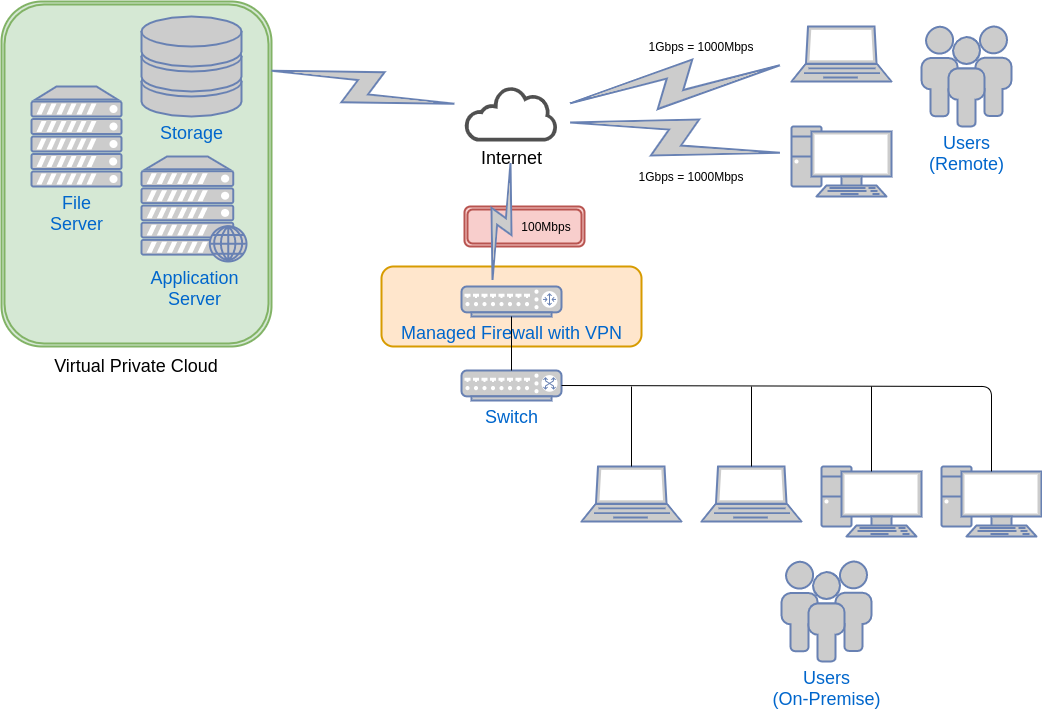 small-business-managed-cloud-02